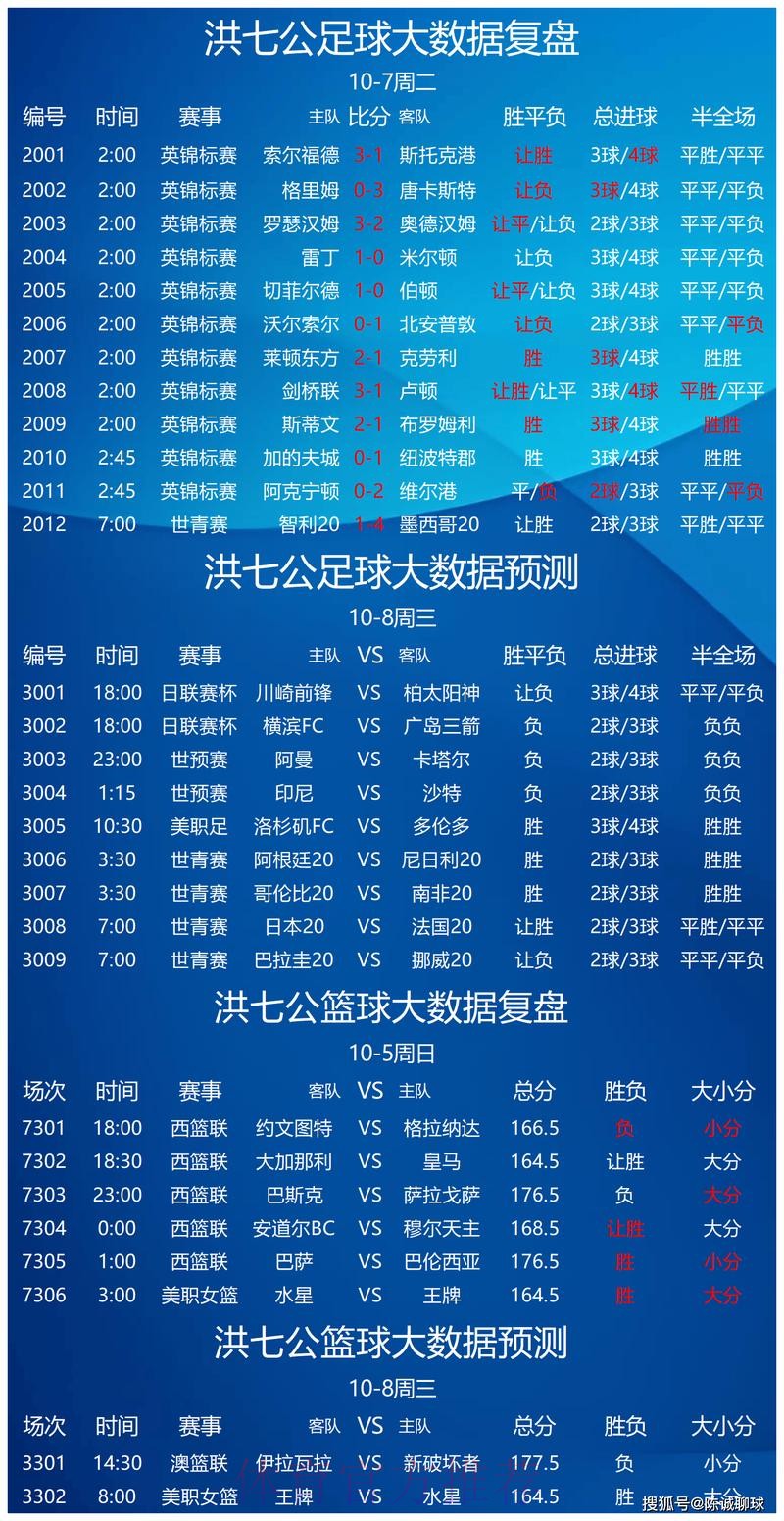 世界杯预测在线热门 世界杯预测在线热门