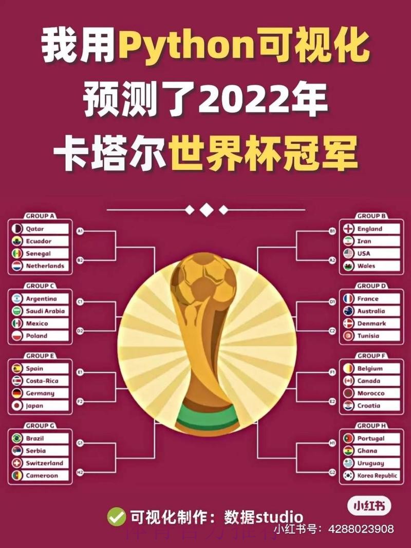 世界杯预测分析最佳