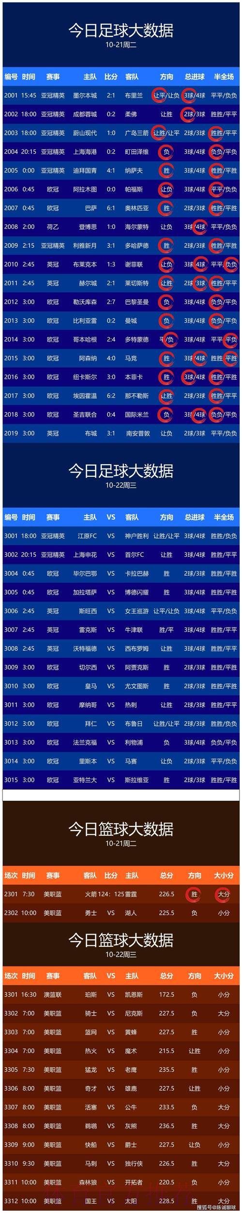 世界杯预测分析最佳