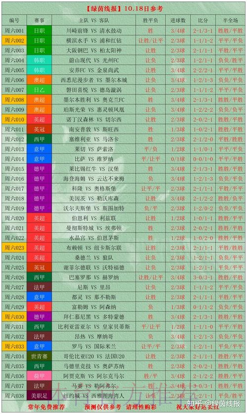 世界杯投注推荐最佳 世界杯投注推荐最佳