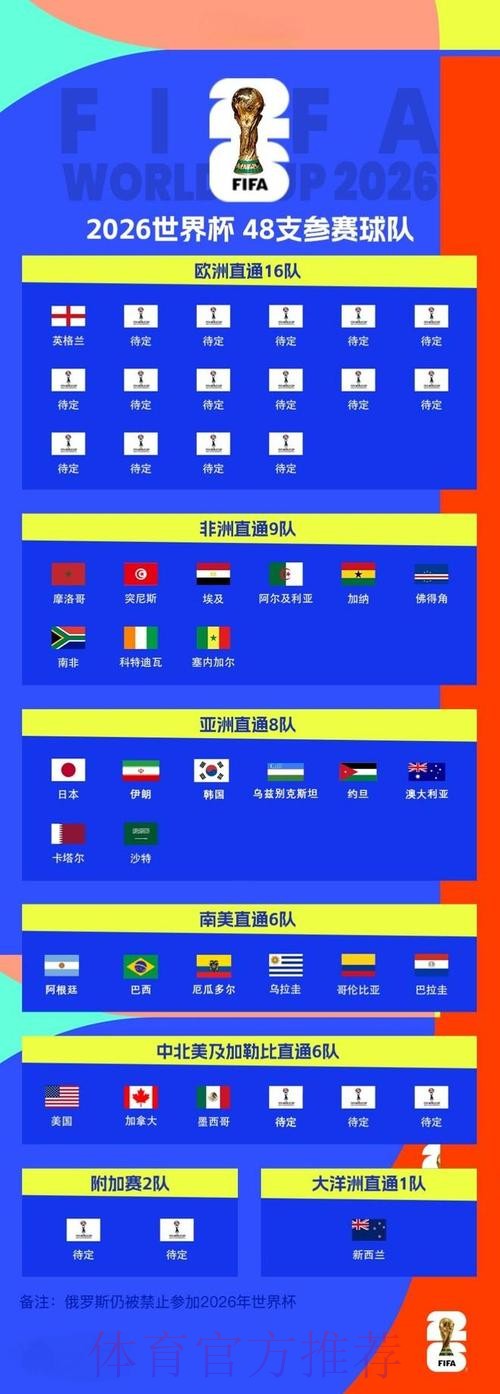 2026世界杯预测注册最新网址